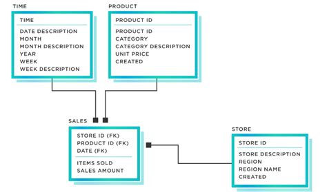 CRM Sample Data に対する画像結果