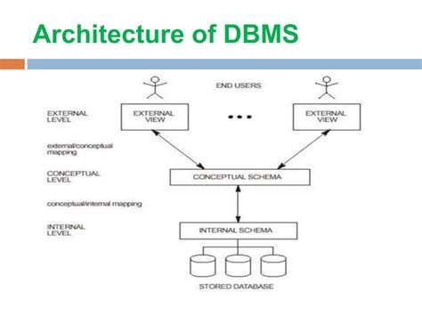 Toradh íomhá ar Database Management System PPT Image