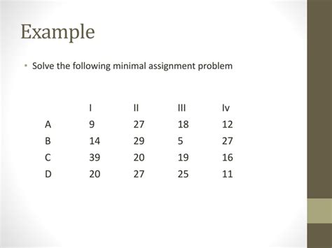 Hungarian Method Assignment Simple Problem に対する画像結果