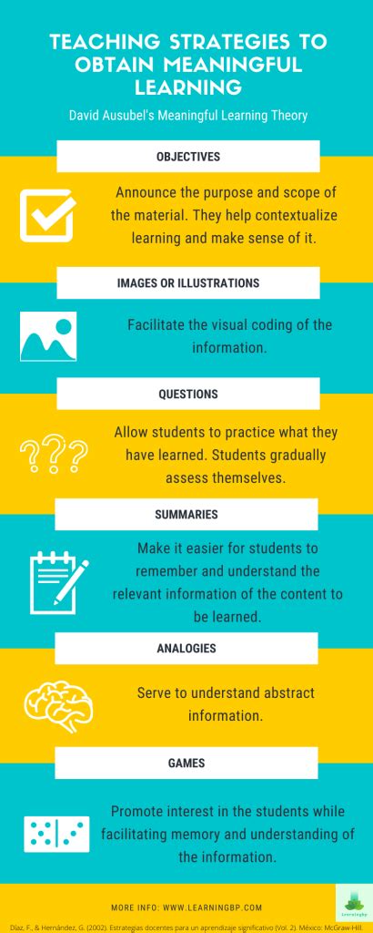 Image result for Making Learning Meaniginful