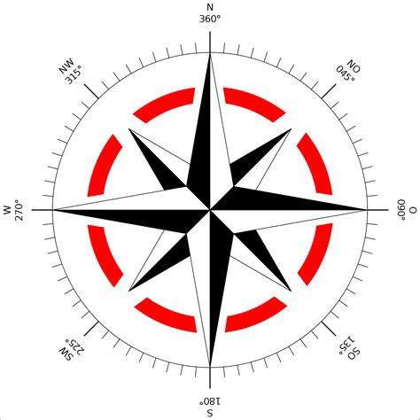 Compass Rose Drawing に対する画像結果
