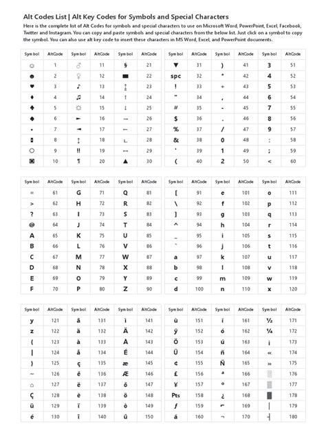 Image result for Alt Language Codes