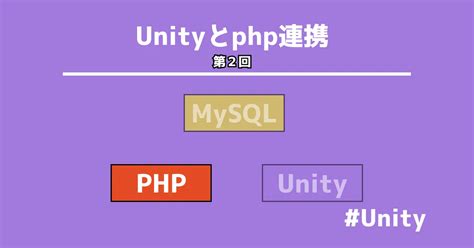 Image result for unity Database