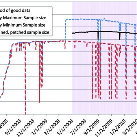 Afbeeldingsresultaten voor Minimum Sample Volume
