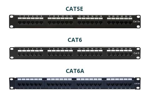 Image result for Phone Patch Panel Types