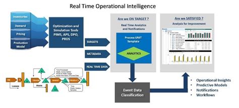 Operational Intelligence に対する画像結果