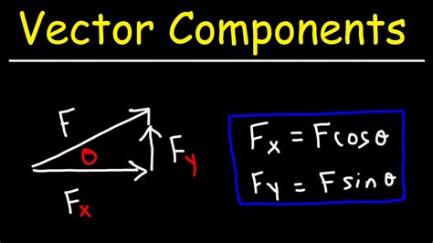 Image result for How to Get the X and Y Components of a Vector