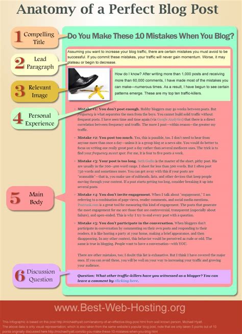 Image result for Blog Post Main Part