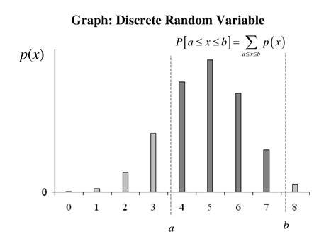 Image result for Give 3 Examples of Discrete Random Variable