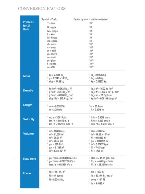 Write Conversion Factors に対する画像結果