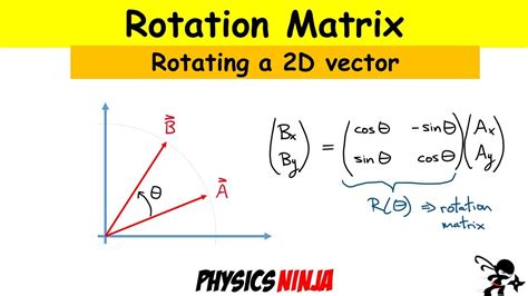 Vector Math Transformation From 2D to 3D に対する画像結果