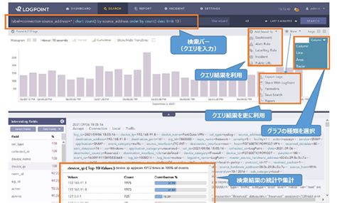 LogPoint Query Language に対する画像結果