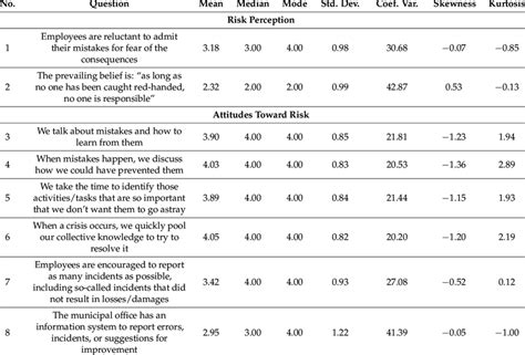 Image result for Descriptive Survey Example