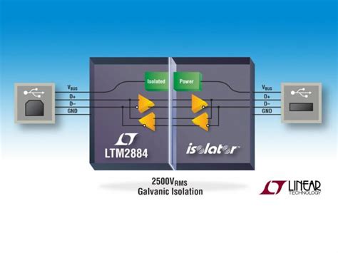 Image result for USB Grid Module