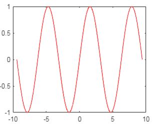 MATLAB Color Code Table に対する画像結果