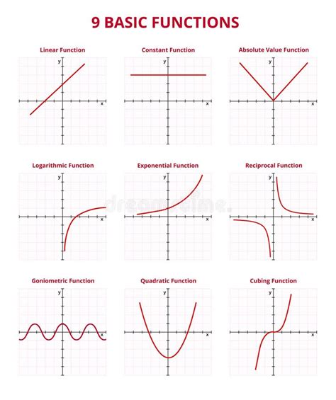 Toradh íomhá ar 3 Basic Cubic Functions Graphs