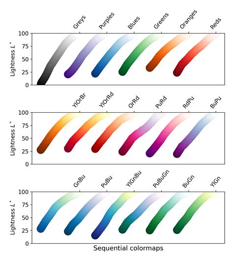 Image result for Matplotlib Plot Color Map for Map Trajectory