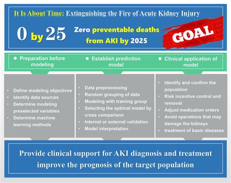 Machine Learning Prediction Area Chart に対する画像結果