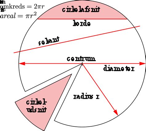 Image result for Omaha CIRKEL