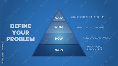 Image result for Importance of Defining a Problem
