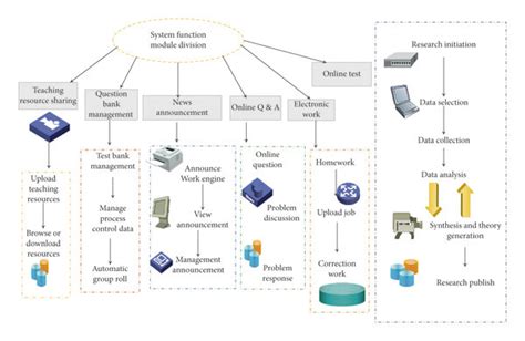Example of System Function Diagram に対する画像結果