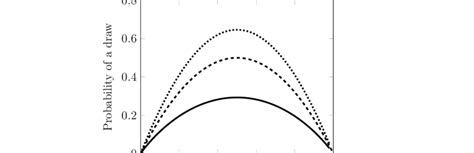 Image result for Line Graph Whit Solid Line Dotted Line and Dashed Line