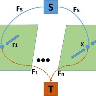 Image result for Max Flow Examples
