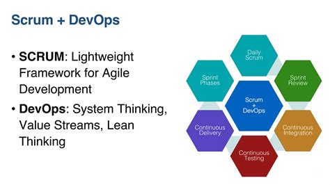 Image result for Scrum DevOps