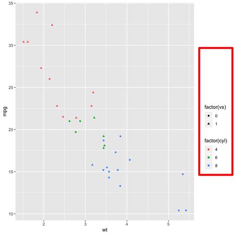 Afbeeldingsresultaten voor Ggplot R Shape