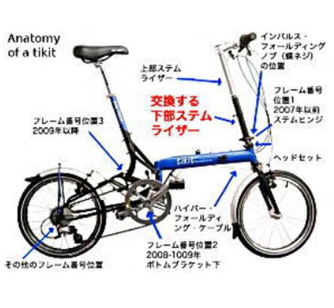 Exploded-View Fiets に対する画像結果