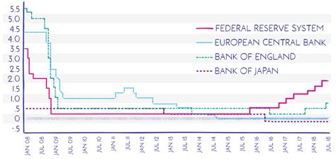 Most Difficult Economic Graph に対する画像結果