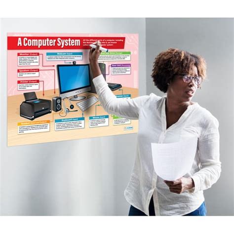 Image result for What Is a System Poster