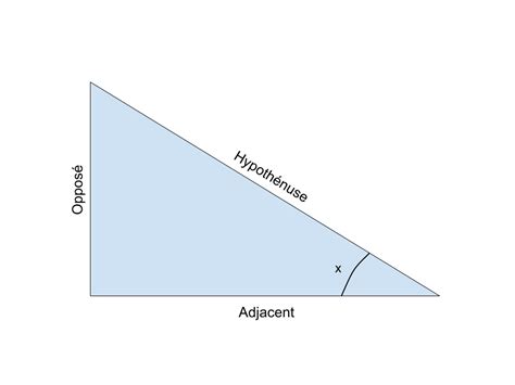 Image result for Un Triangle Rectangle