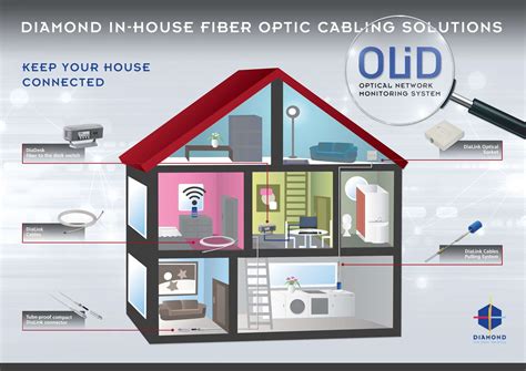 Image result for How to Get Fibre to the Home