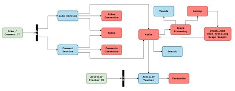 Toradh íomhá ar Back End App GUI