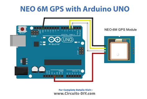 Toradh íomhá ar NEO-6M GPS Arduino Hardware Serial