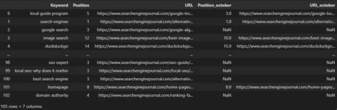 Toradh íomhá ar Python Essential Functions