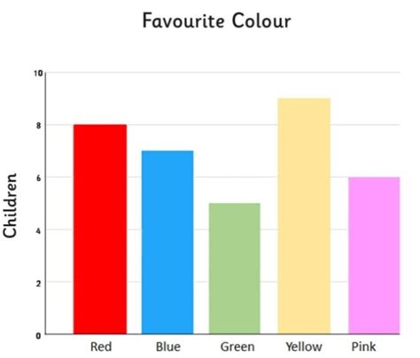 Image result for Basic Column Graph