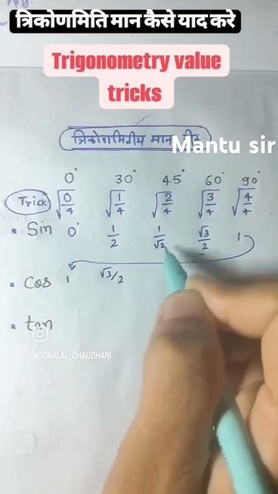 Toradh íomhá ar Trigonometry Short Tricks