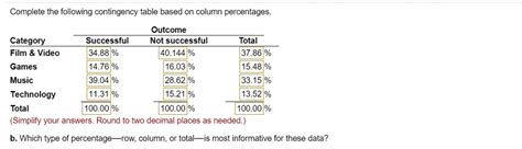 Image result for Contingency Table Row Percentages