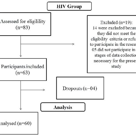 Afbeeldingsresultaten voor Over Sampling Flowchart