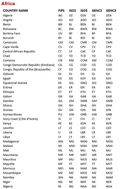 Toradh íomhá ar Map of Internet Country Codes