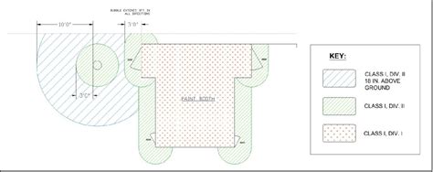 Image result for Electrical Classification Chart