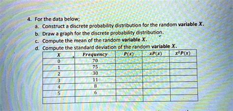 Image result for Construct Discrete Probability Distribution