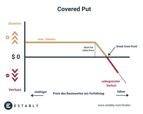 Covered Put に対する画像結果