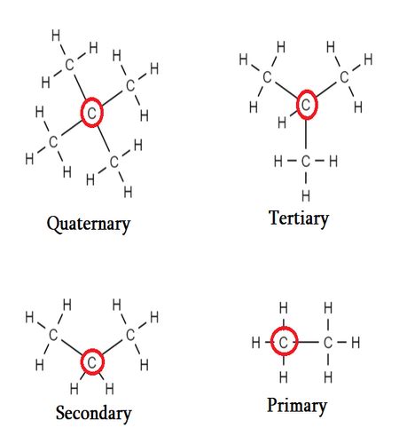 Alkyl Formula Examples に対する画像結果