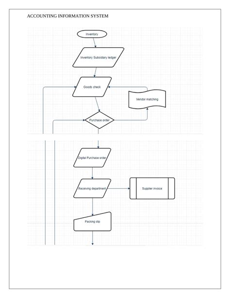 Toradh íomhá ar Flowchart Internal Control System