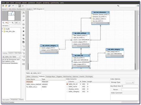 Toradh íomhá ar ERD SQL Server
