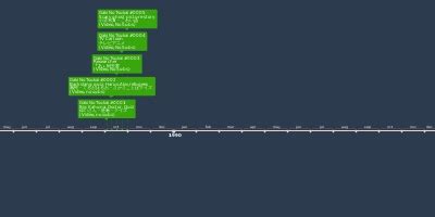 Image result for Minecraft Version Timeline Java
