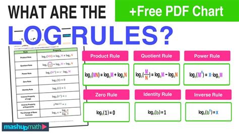 Image result for Log Rules Examples